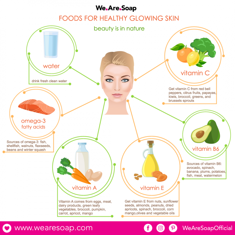 Healthy Glowing Skin